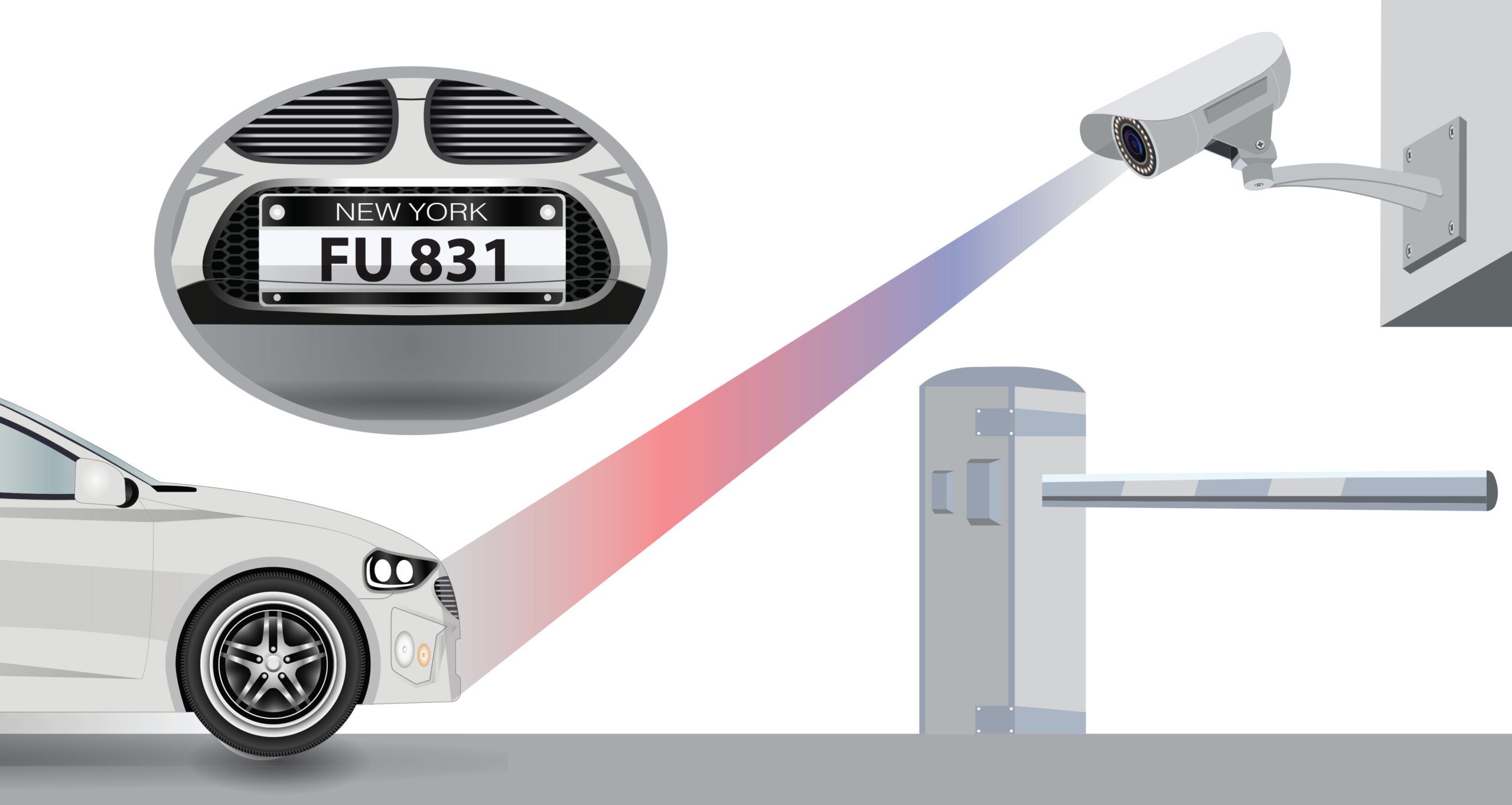 License Plate Readers- 5 Powerful Benefits for Your Business License Plate Readers